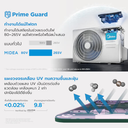 แอร์ผนัง MIDEA CHIONE SERIES 18000 บีทียู อินเวอร์เตอร์ (ไม่รวมติดตั้ง)_5